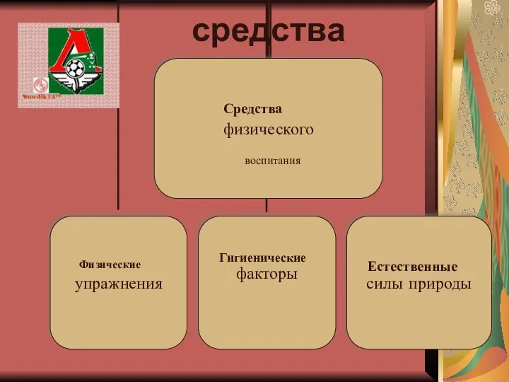 Гигиенические Естественные Физические Средства воспитания средства