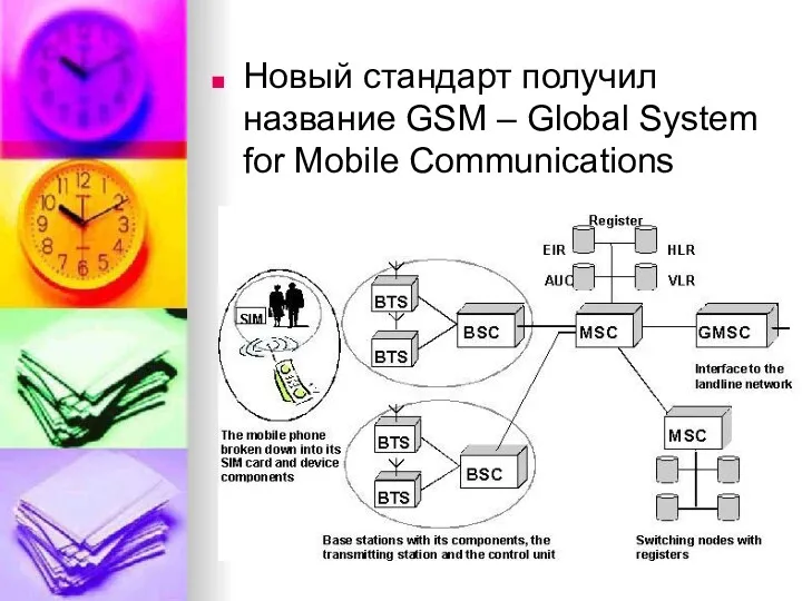 Новый стандарт получил название GSM – Global System for Mobile Communications