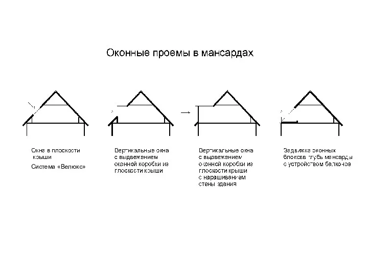 Система «Велюкс»