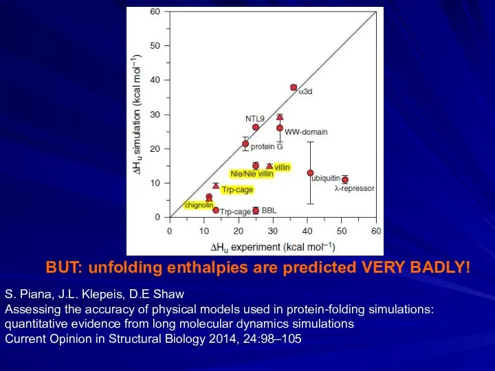 BUT: unfolding enthalpies are predicted VERY BADLY! S. Piana, J.L.