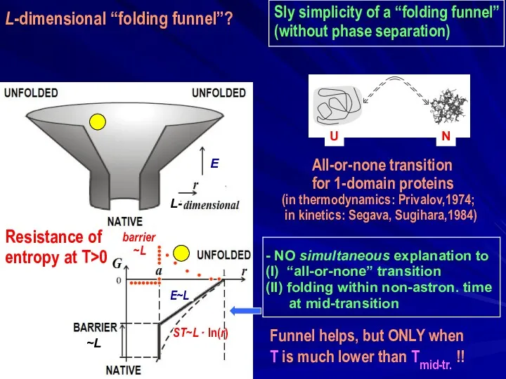 Sly simplicity of a “folding funnel” (without phase separation) -