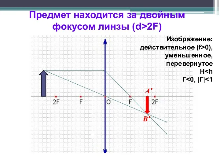 Предмет находится за двойным фокусом линзы (d>2F) h A B