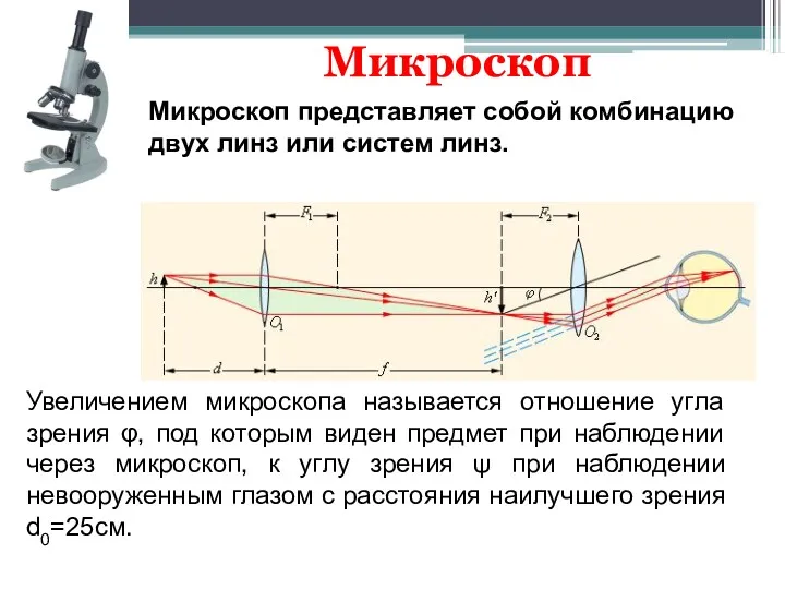 Микроскоп Микроскоп представляет собой комбинацию двух линз или систем линз.