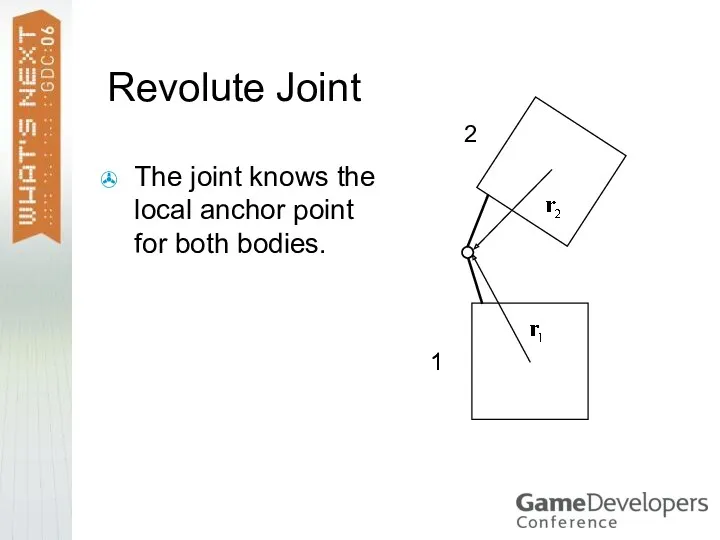 Revolute Joint The joint knows the local anchor point for both bodies. 1 1 2