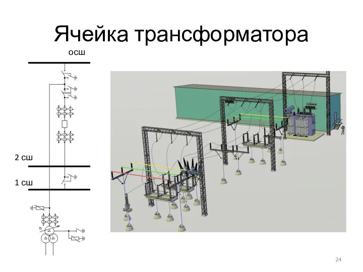 Ячейка трансформатора 2 сш 1 сш осш