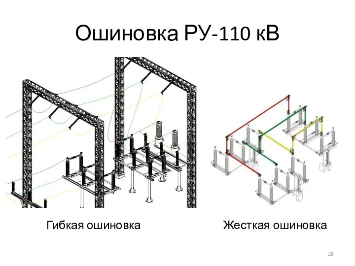 Ошиновка РУ-110 кВ Жесткая ошиновка Гибкая ошиновка