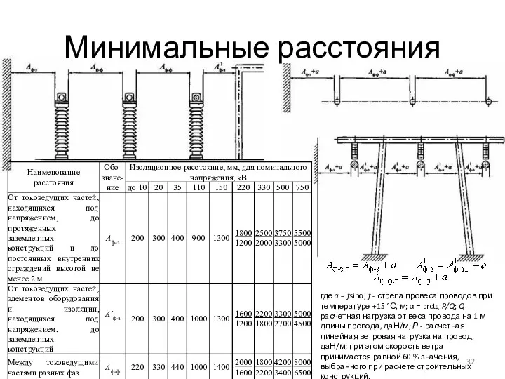 где a = fsinα; f - стрела провеса проводов при