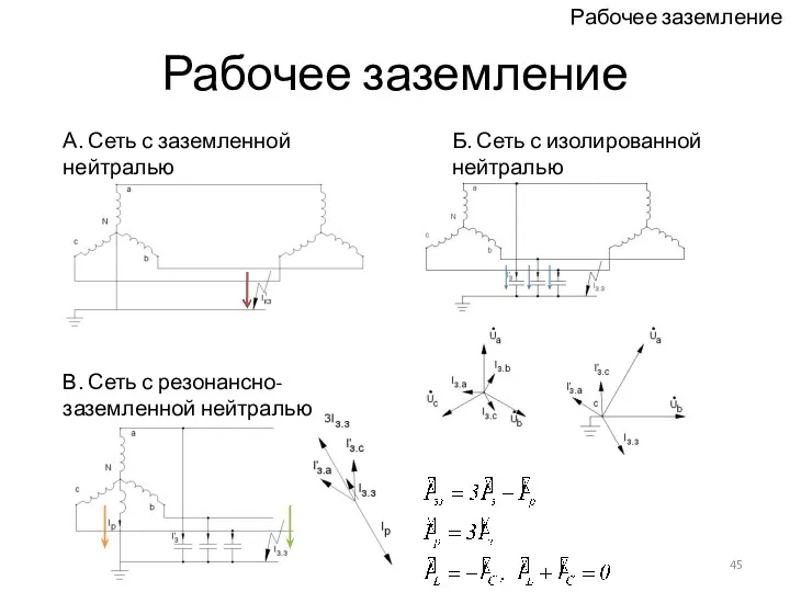 Рабочее заземление А. Сеть с заземленной нейтралью Б. Сеть с