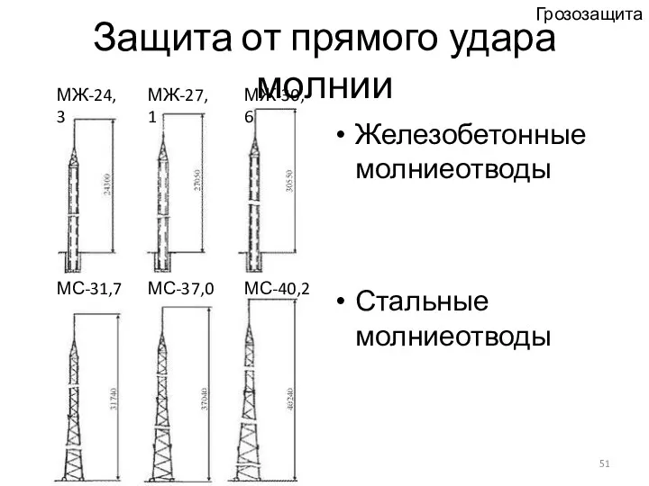 Защита от прямого удара молнии Железобетонные молниеотводы Стальные молниеотводы МЖ-24,3 МЖ-27,1 МЖ-30,6 МС-31,7 МС-37,0 МС-40,2 Грозозащита