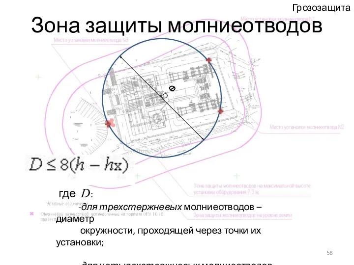 Зона защиты молниеотводов где D: -для трехстержневых молниеотводов – диаметр