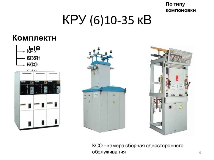 КРУ (6)10-35 кВ Комплектные КРУ 6-35 КРУН 6-10 КСО 6-10