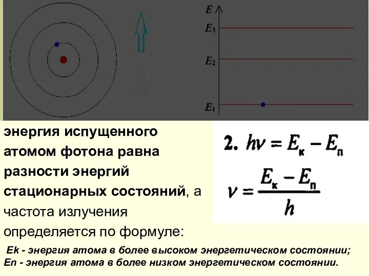 энергия испущенного атомом фотона равна разности энергий стационарных состояний, а