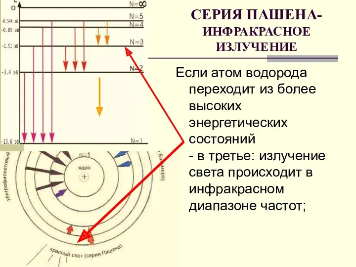 Если атом водорода переходит из более высоких энергетических состояний -