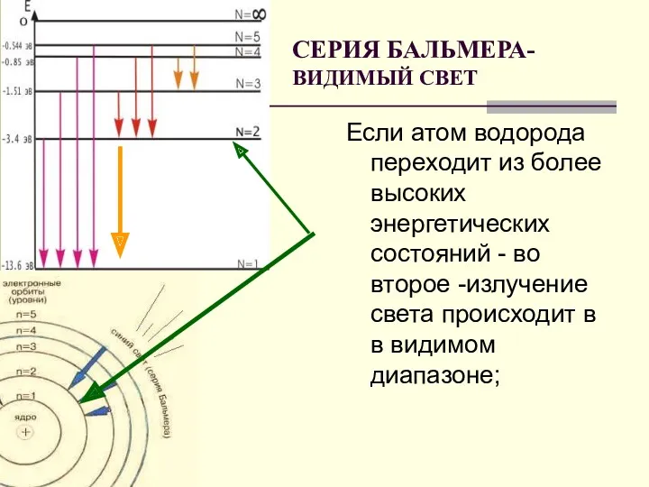 Если атом водорода переходит из более высоких энергетических состояний -