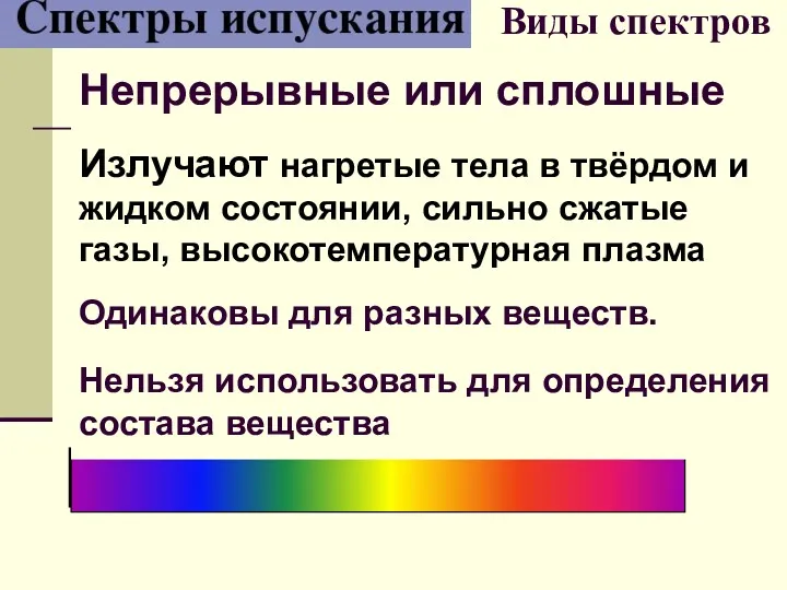 Виды спектров Непрерывные или сплошные Излучают нагретые тела в твёрдом