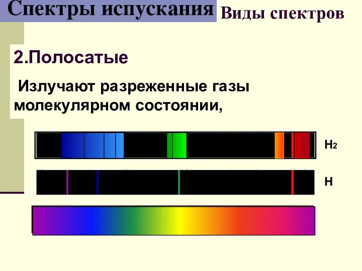 Виды спектров 2.Полосатые Излучают разреженные газы молекулярном состоянии, Н Н2