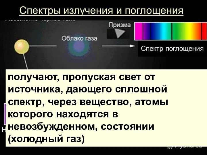 получают, пропуская свет от источника, дающего сплошной спектр, через вещество,