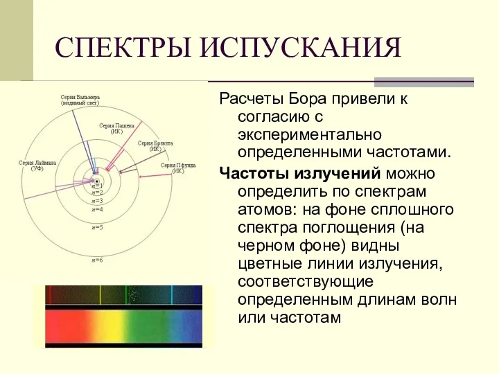 СПЕКТРЫ ИСПУСКАНИЯ Расчеты Бора привели к согласию с экспериментально определенными