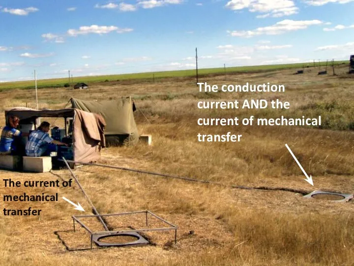 The current of mechanical transfer The conduction current AND the current of mechanical transfer