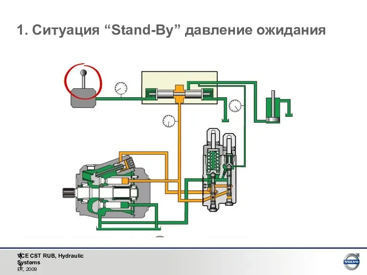 1. Ситуация “Stand-By” давление ожидания