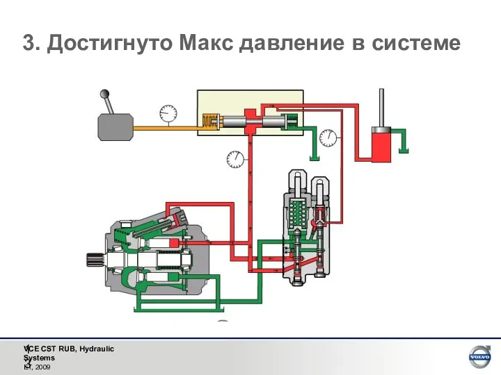 3. Достигнуто Макс давление в системе