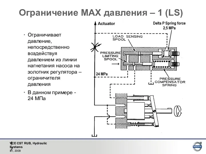 Ограничение MAX давления – 1 (LS) Ограничивает давление, непосредственно воздействуя