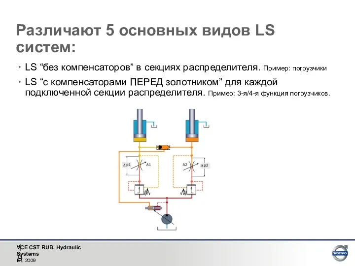 Различают 5 основных видов LS систем: LS “без компенсаторов” в