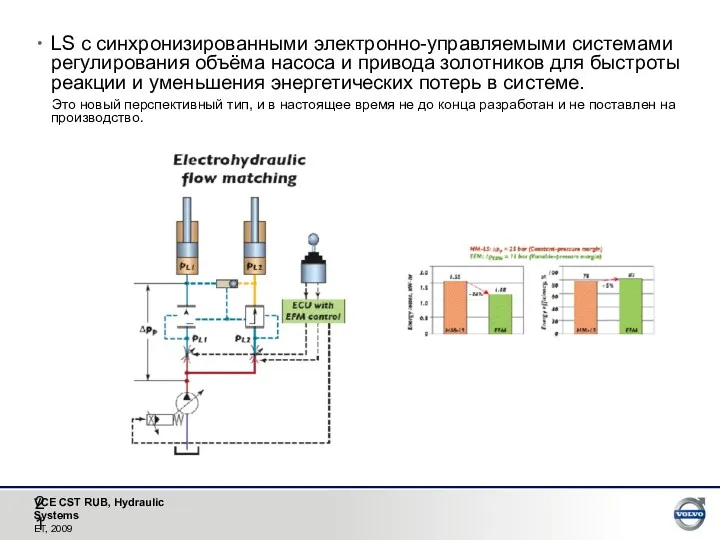 LS с синхронизированными электронно-управляемыми системами регулирования объёма насоса и привода