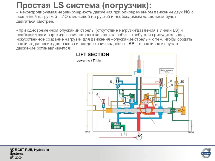 Простая LS система (погрузчик): - неконтролируемая неравномерность движения при одновременном