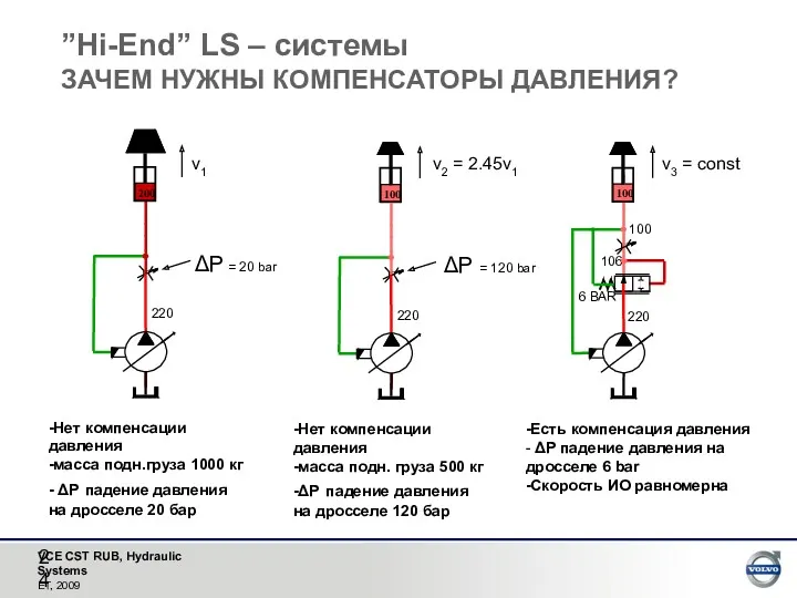 ”Hi-End” LS – системы ЗАЧЕМ НУЖНЫ КОМПЕНСАТОРЫ ДАВЛЕНИЯ?