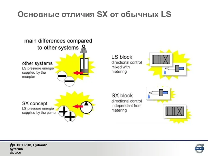 Основные отличия SX от обычных LS