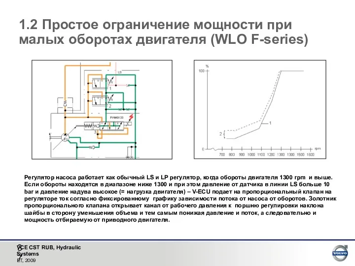 1.2 Простое ограничение мощности при малых оборотах двигателя (WLO F-series)