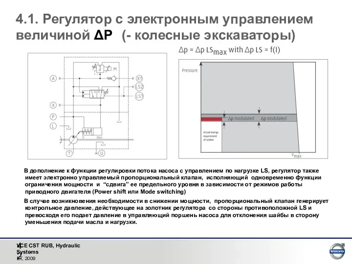 4.1. Регулятор с электронным управлением величиной ΔР (- колесные экскаваторы)