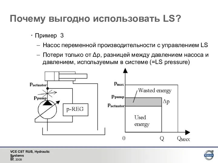 Пример 3 Насос переменной производительности с управлением LS Потери только
