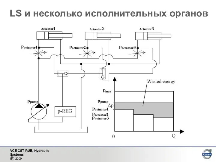 LS и несколько исполнительных органов