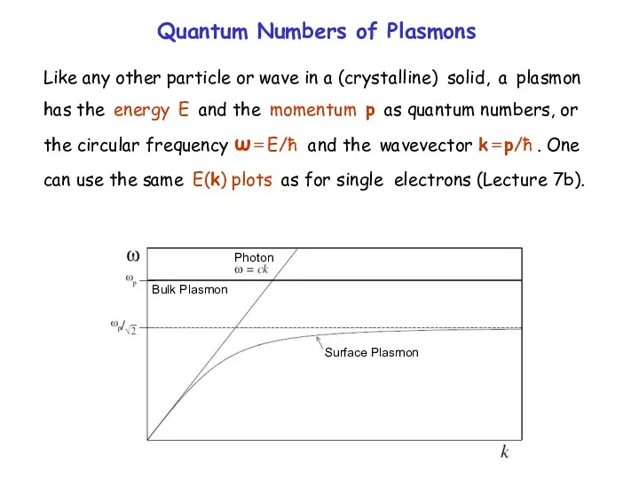 Quantum Numbers of Plasmons Like any other particle or wave