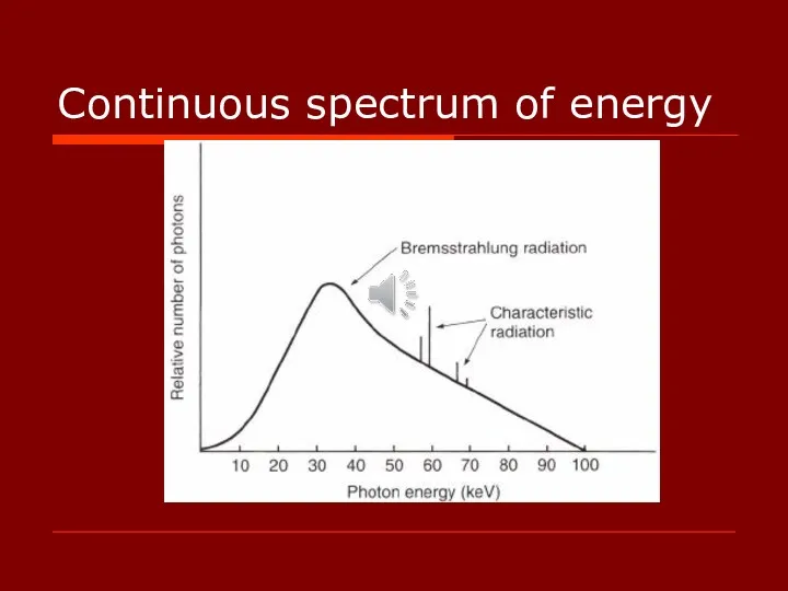 Continuous spectrum of energy