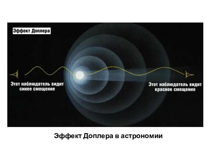 Эффект Доплера в астрономии