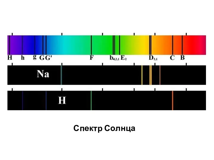 Спектр Солнца