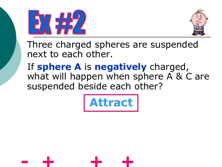 Three charged spheres are suspended next to each other. Ex