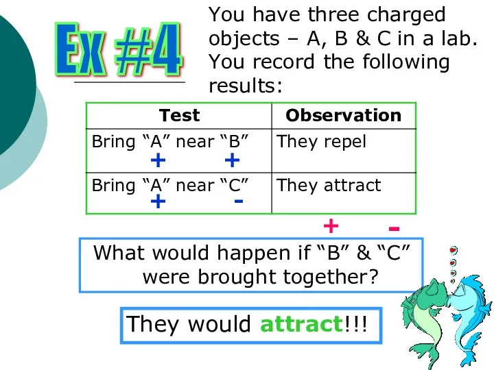 You have three charged objects – A, B & C