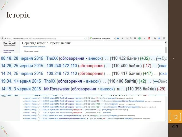 Історія * /23