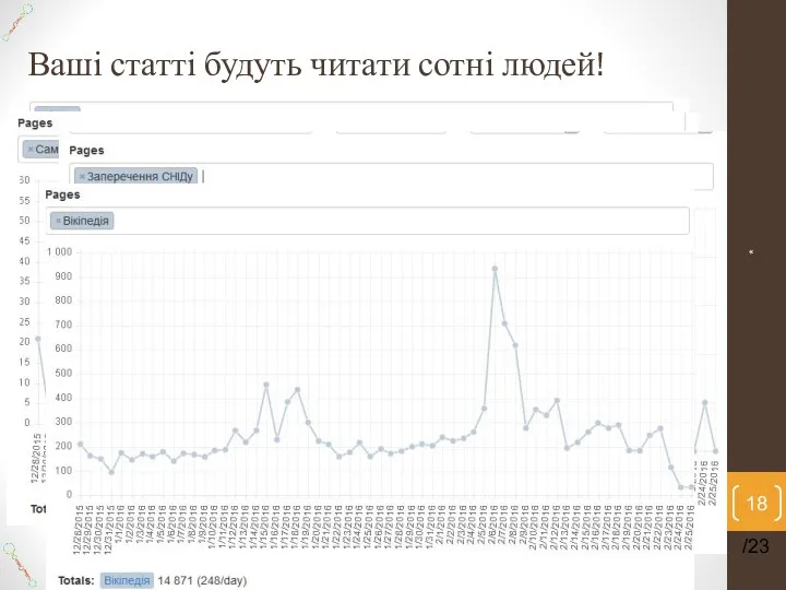 Ваші статті будуть читати сотні людей! * /23