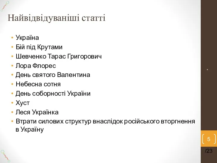 Найвідвідуваніші статті Україна Бій під Крутами Шевченко Тарас Григорович Лора