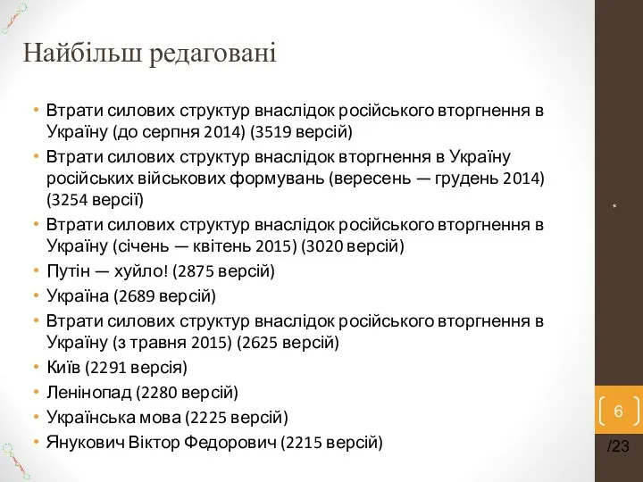 Найбільш редаговані Втрати силових структур внаслідок російського вторгнення в Україну