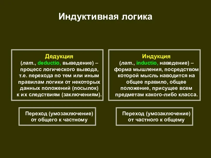 Индуктивная логика Дедукция (лат., deductio, выведение) – процесс логического вывода,