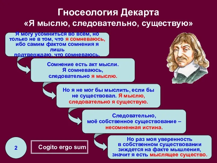 Сомнение есть акт мысли. Я сомневаюсь, следовательно я мыслю. Следовательно,