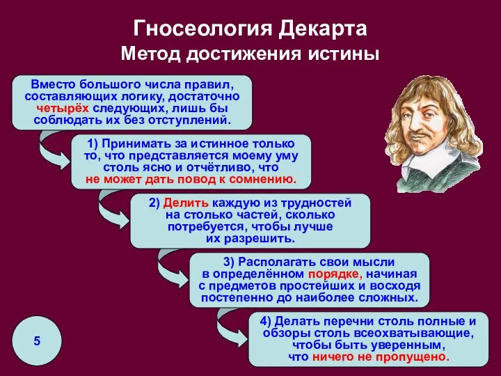 1) Принимать за истинное только то, что представляется моему уму