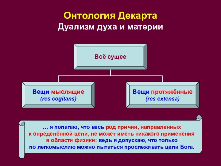 Онтология Декарта Дуализм духа и материи Всё сущее Вещи мыслящие