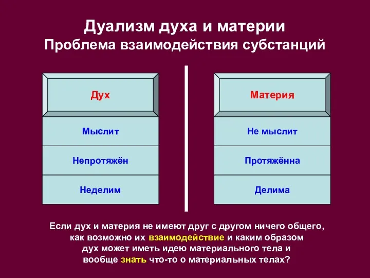 Дуализм духа и материи Проблема взаимодействия субстанций Дух Материя Мыслит